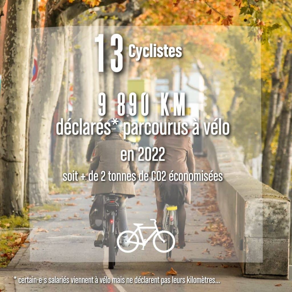 la mobilité douce on est ou