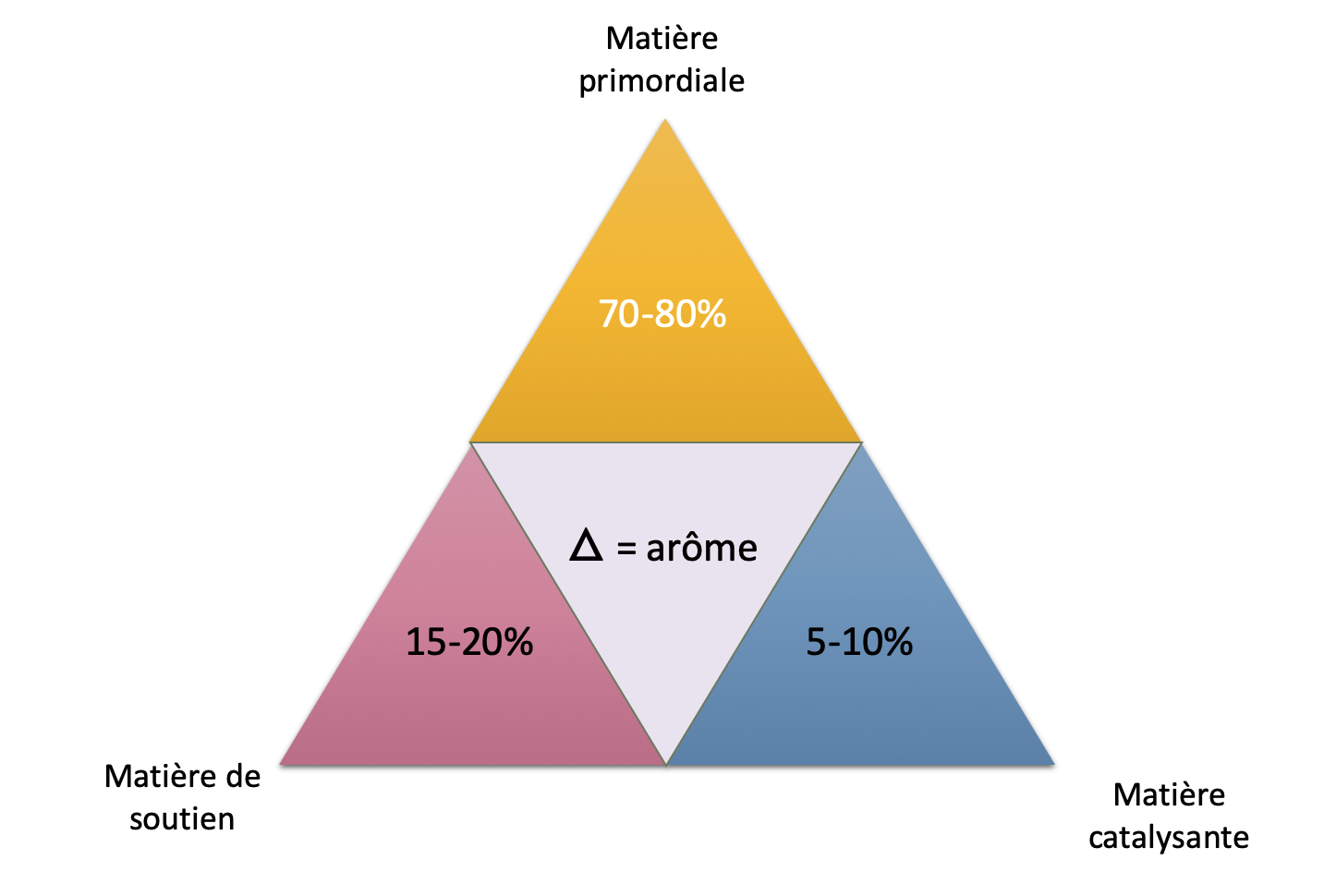 Capture d%u2019écran 2021-07-07 à 11.51.54 les 3 matières premières pour une infusion maison réussie