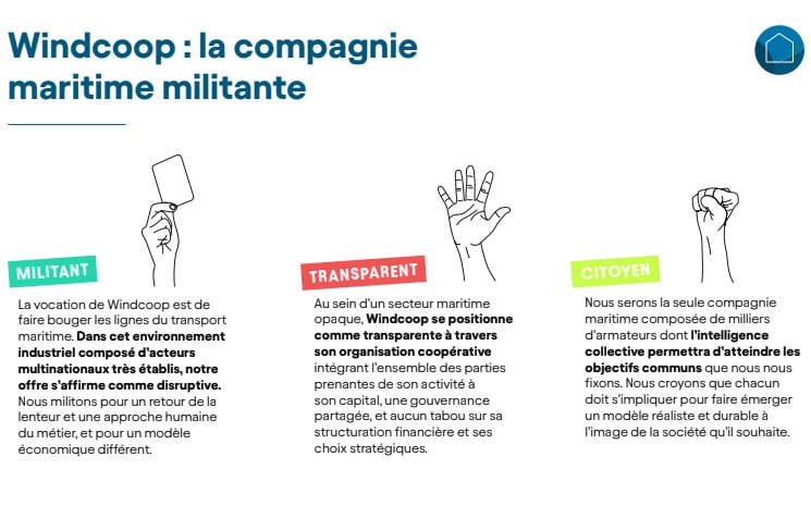 Windcoop Cooperative Engagee Windcoop Coopérative Engagée