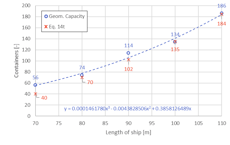 cargo capacity