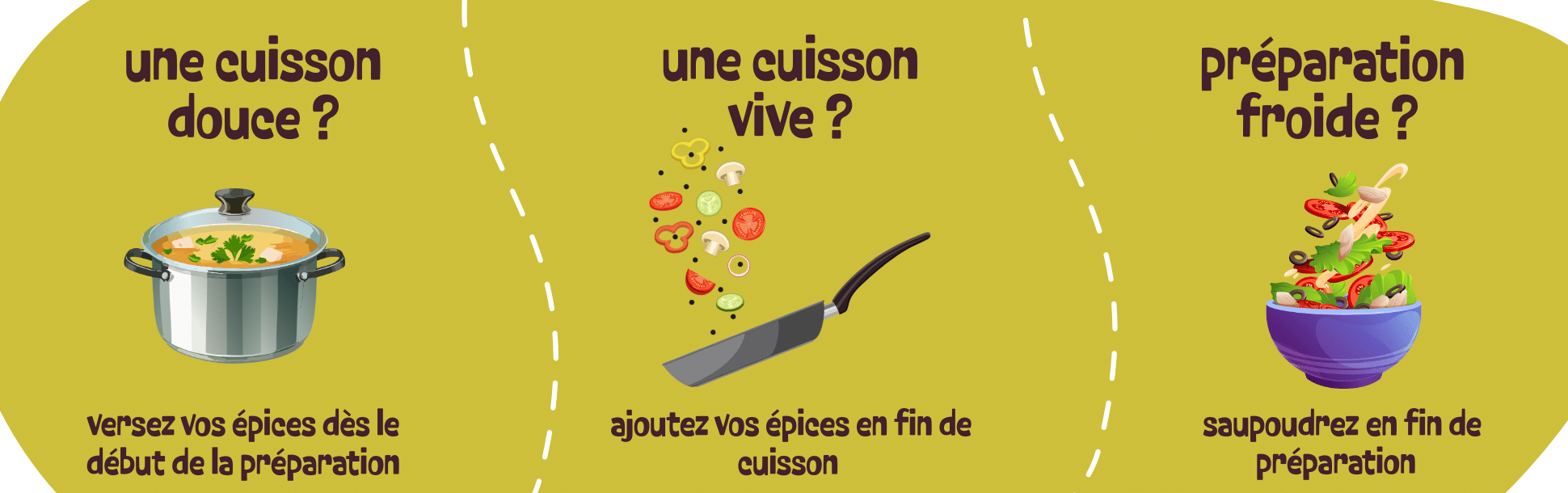 quand ajouter les épices quand ajouter les épices